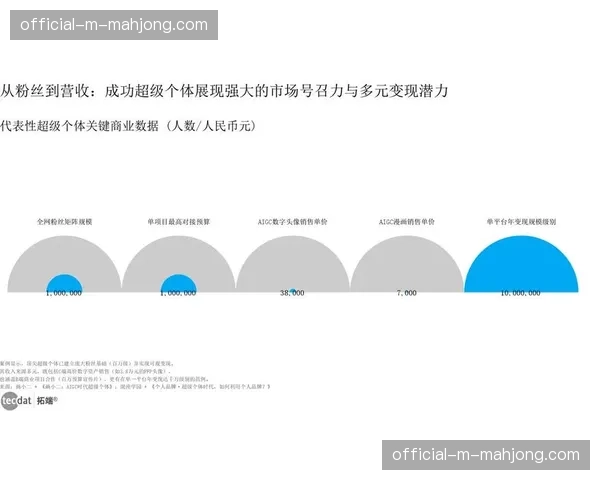 现阶段，商业化体系延伸至内容策划初期，激活多元变现潜力